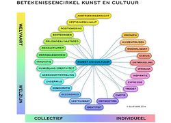 Logo_betekenissencirkel_kunst_en_cultuur